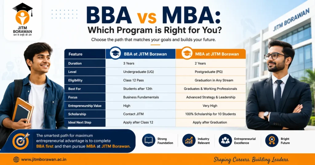 BBA vs MBA which program is right for you 

