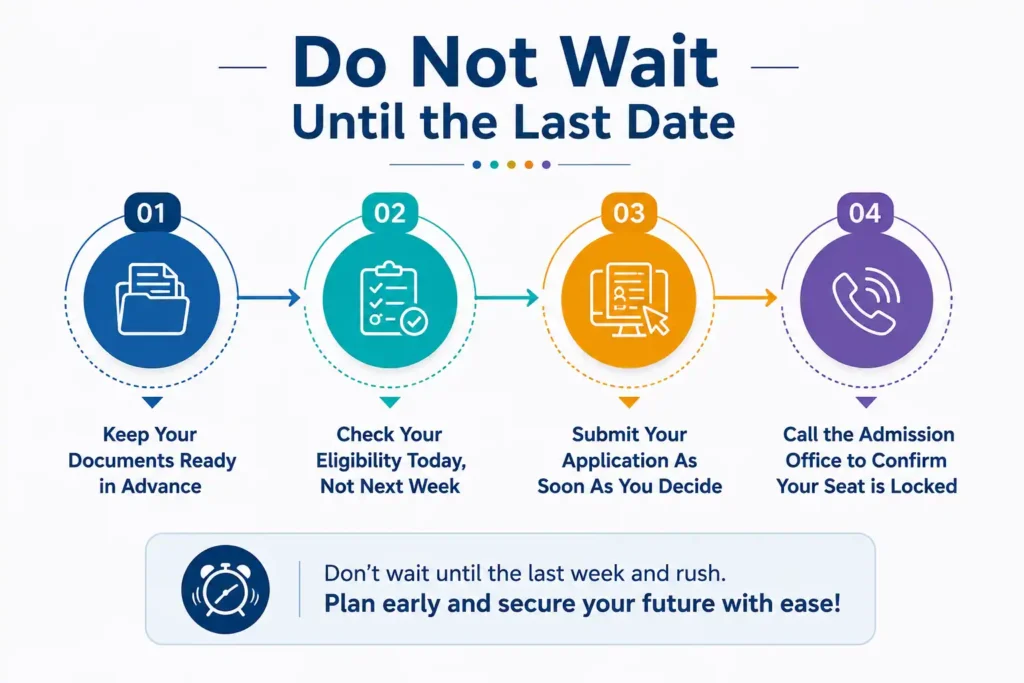 MBA admission infographic showing four steps to prepare documents, check eligibility, submit the application, and confirm admission early